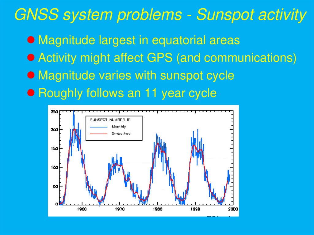 GNSS system problems - Sunspot activity
