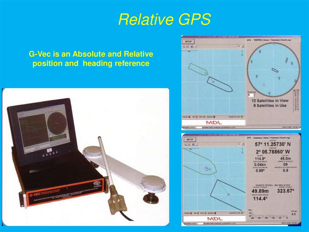Relative GPS