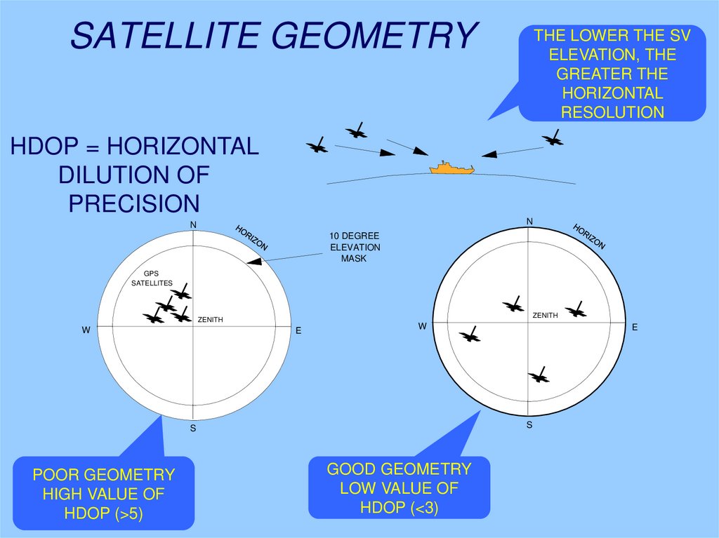SATELLITE GEOMETRY