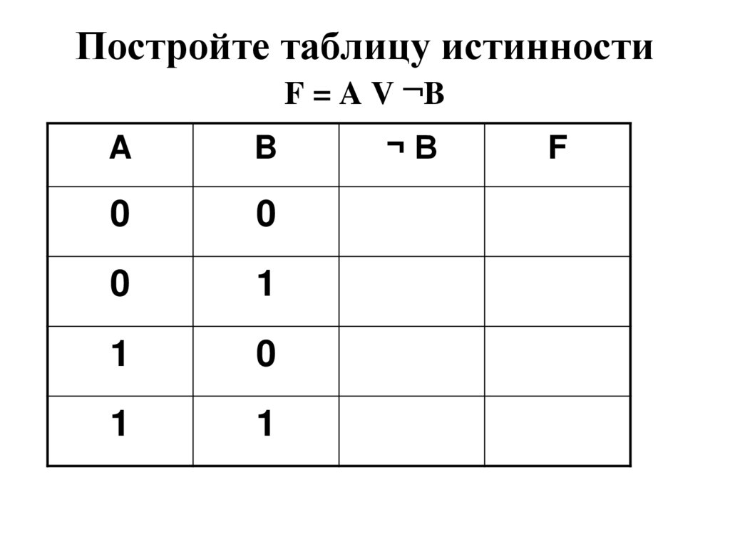Постройте таблицу истинности F = A V ¬B