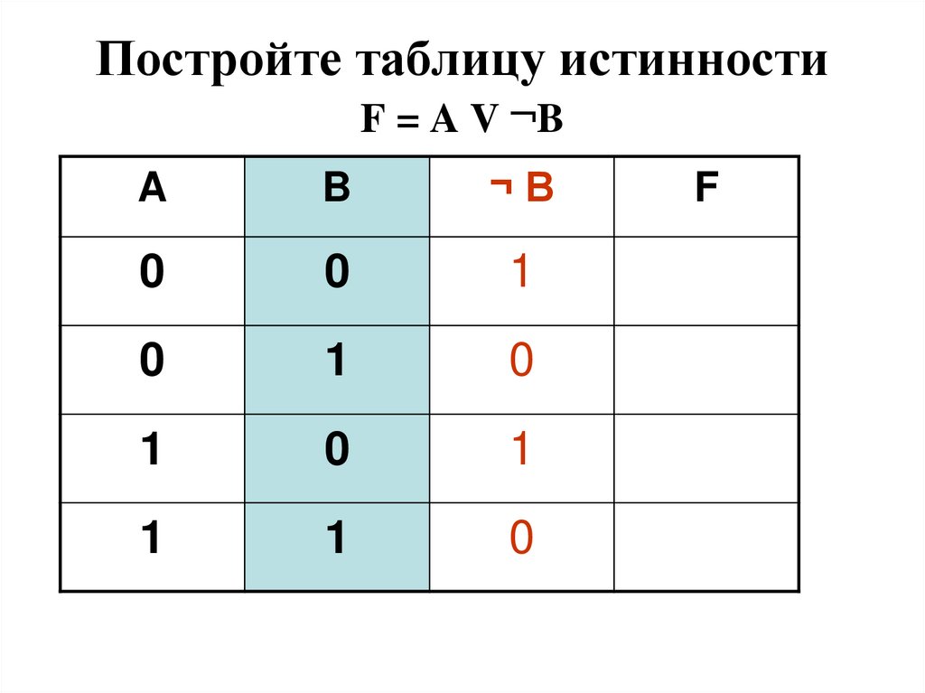 Постройте таблицу истинности F = A V ¬B