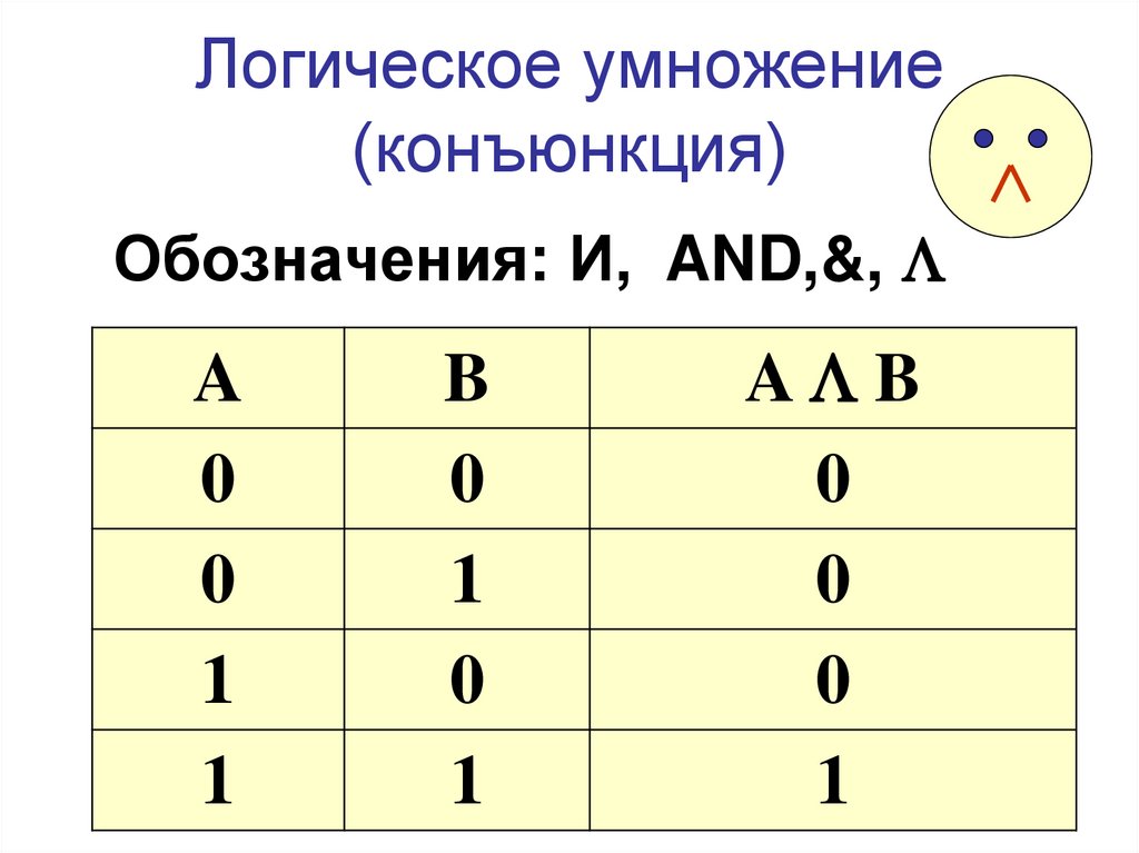 Логическое умножение (конъюнкция)