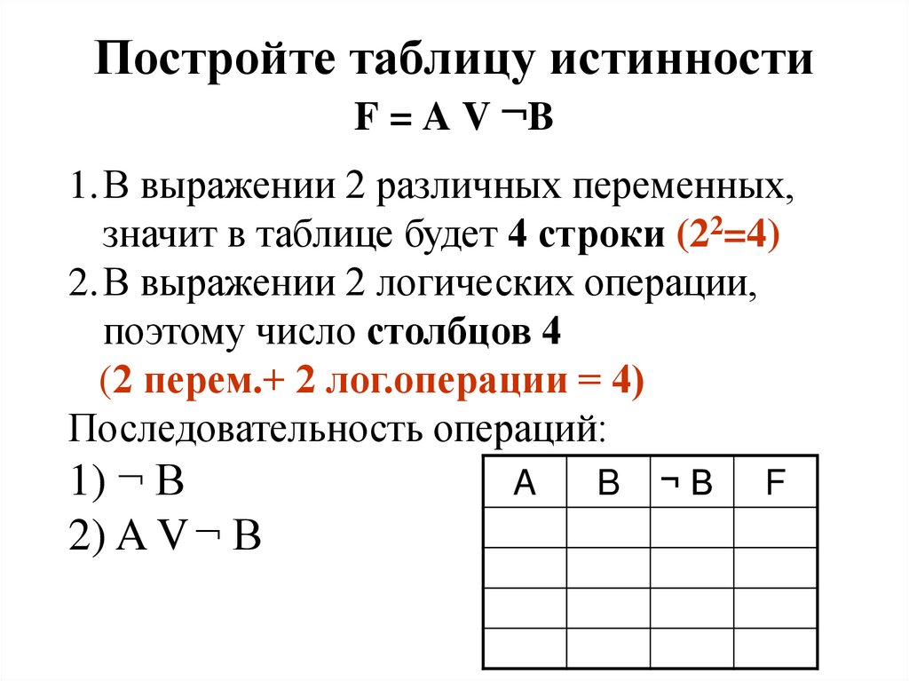 Постройте таблицу истинности F = A V ¬B