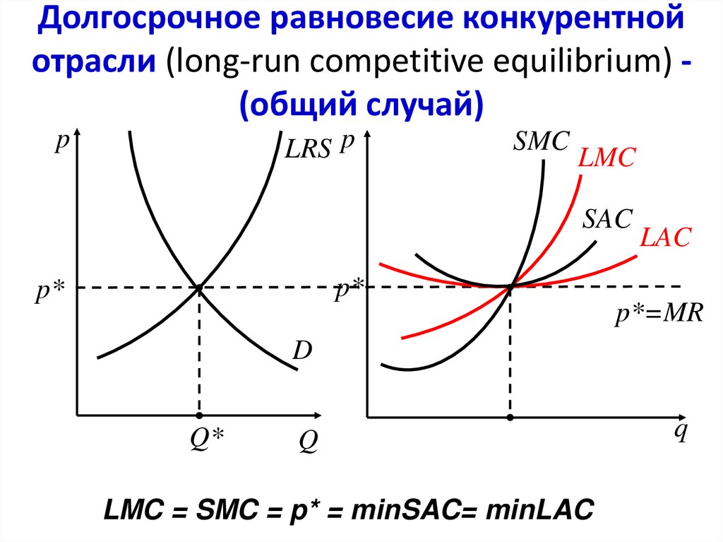 Долгосрочный период