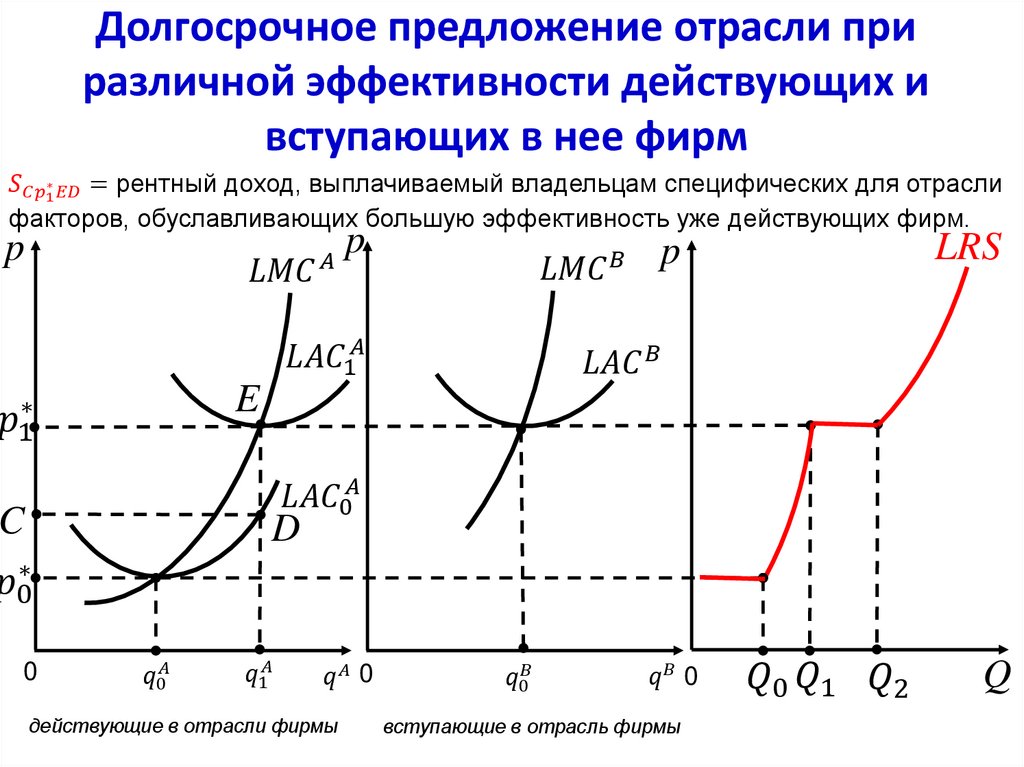Экономическая рента
