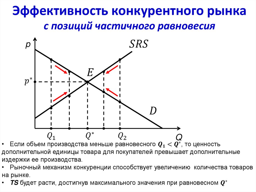 Парето-оптимальность означает невозможность Парето-улучшения. Парето-улучшение означает увеличение благосостояния хотя бы