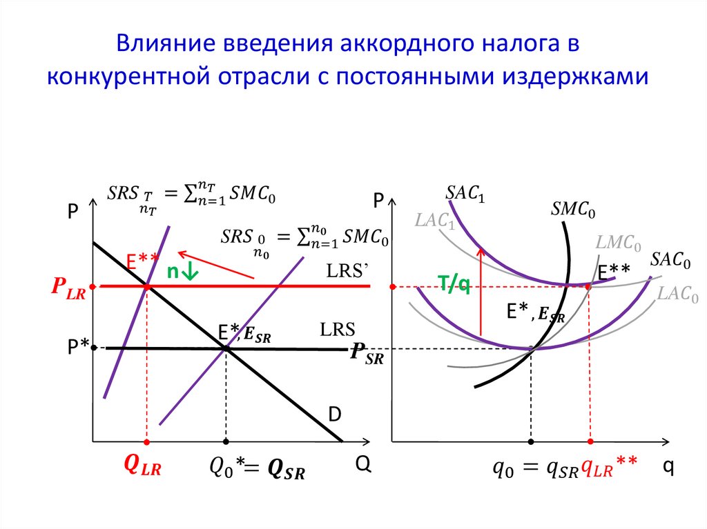 Графическая иллюстрация задачи