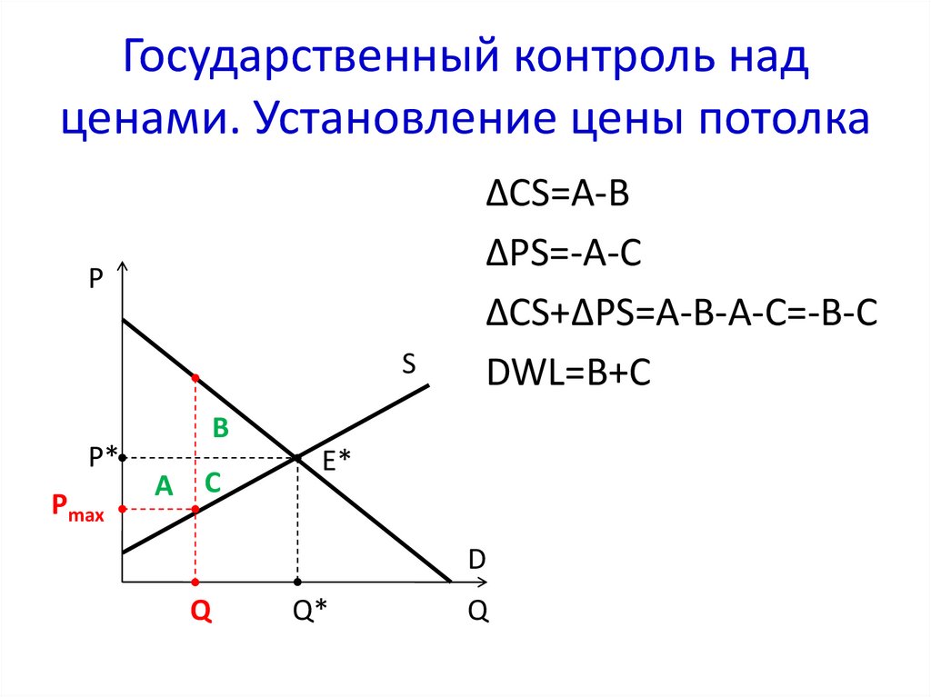 Влияние введения аккордного налога в конкурентной отрасли c постоянными издержками