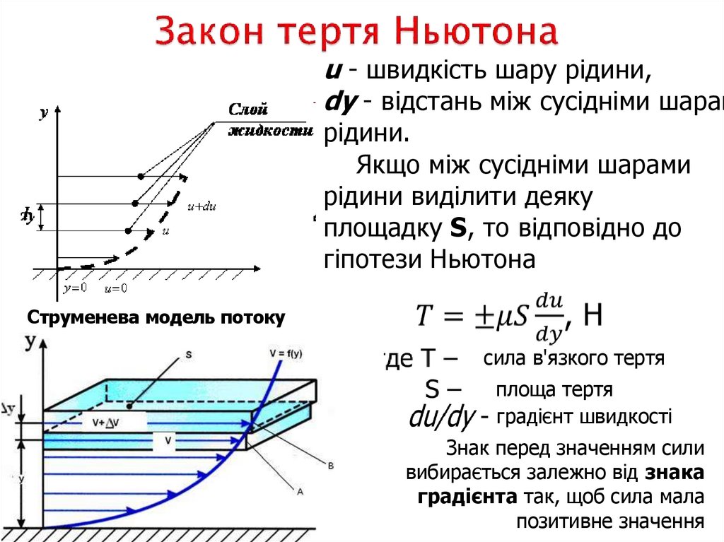 Закон тертя Ньютона