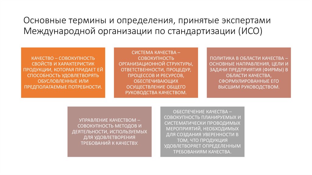 Основные термины и определения, принятые экспертами Международной организации по стандартизации (ИCO)