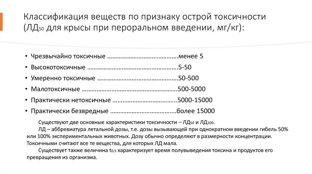 Классификация веществ по признаку острой токсичности (ЛД50 для крысы при пероральном введении, мг/кг):