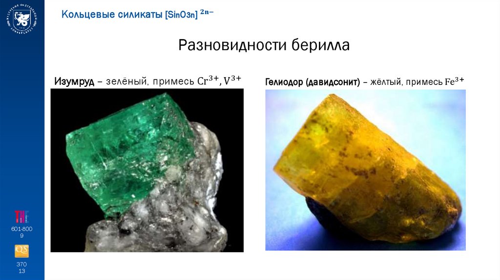 Разновидности берилла