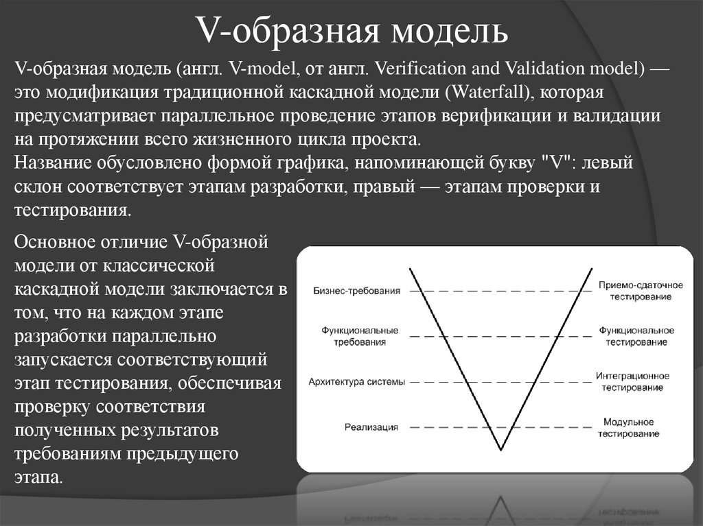 V-образная модель
