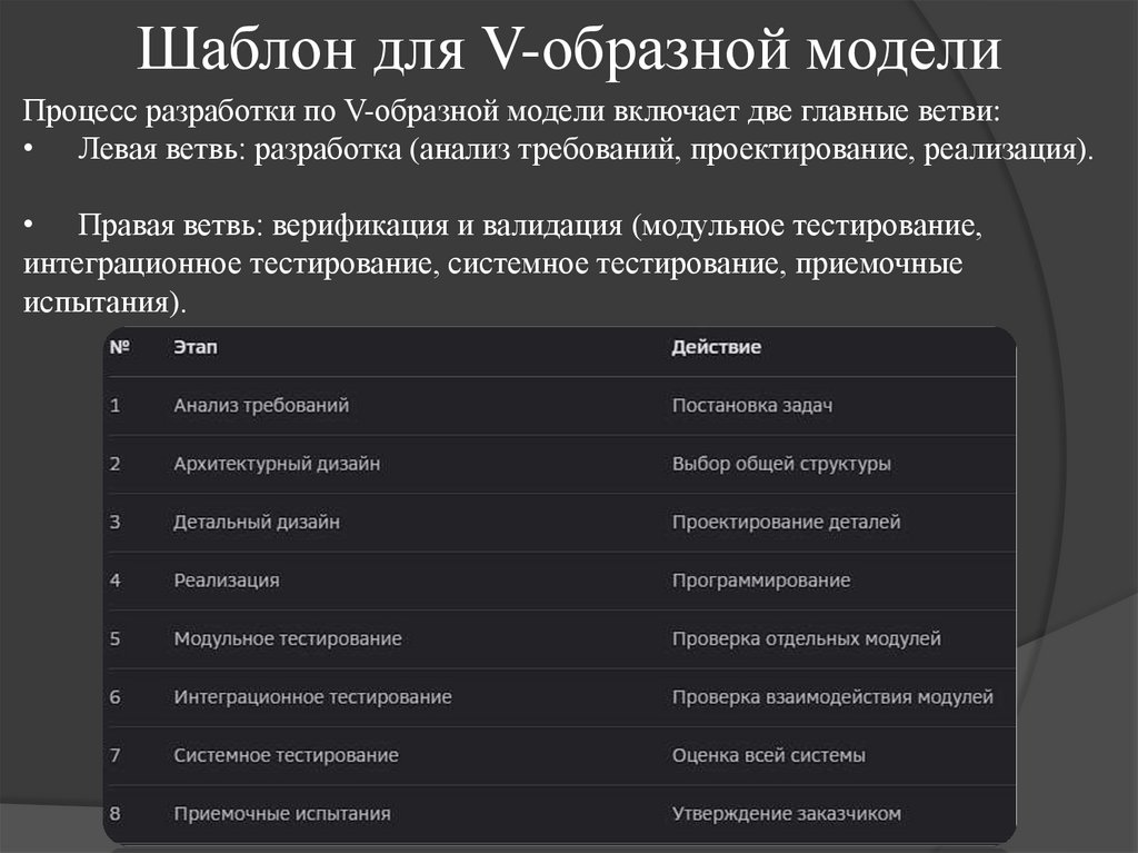 Шаблон для V-образной модели