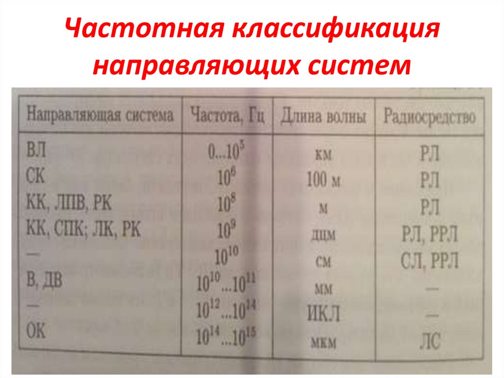 Частотная классификация направляющих систем