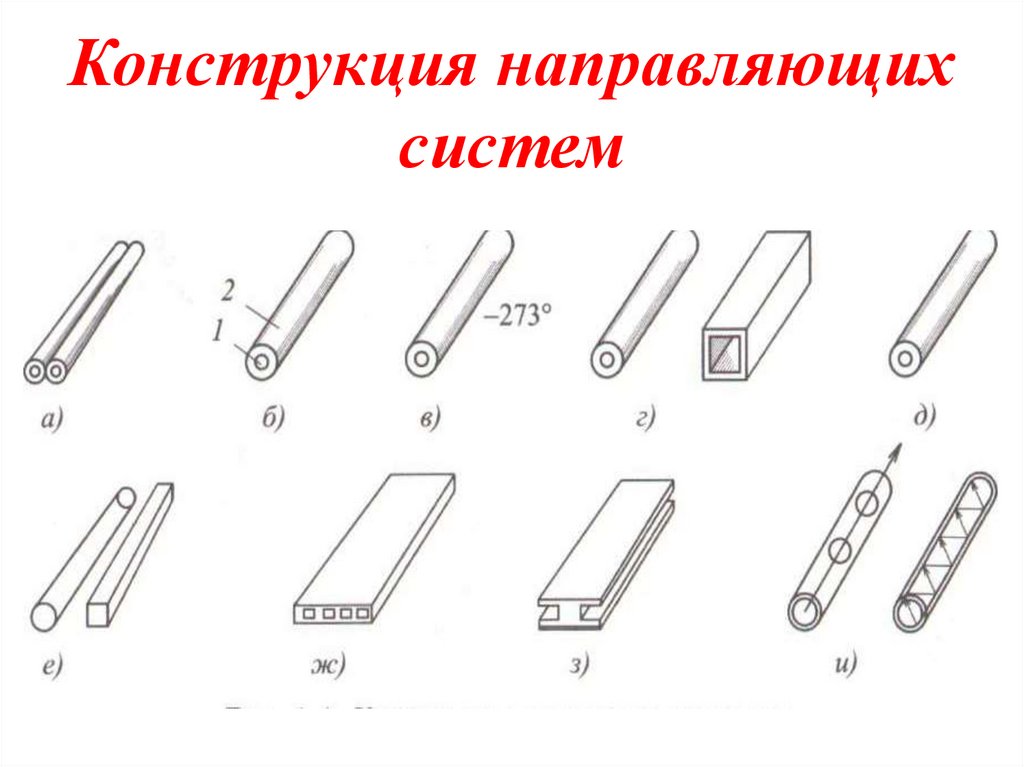 Конструкция направляющих систем