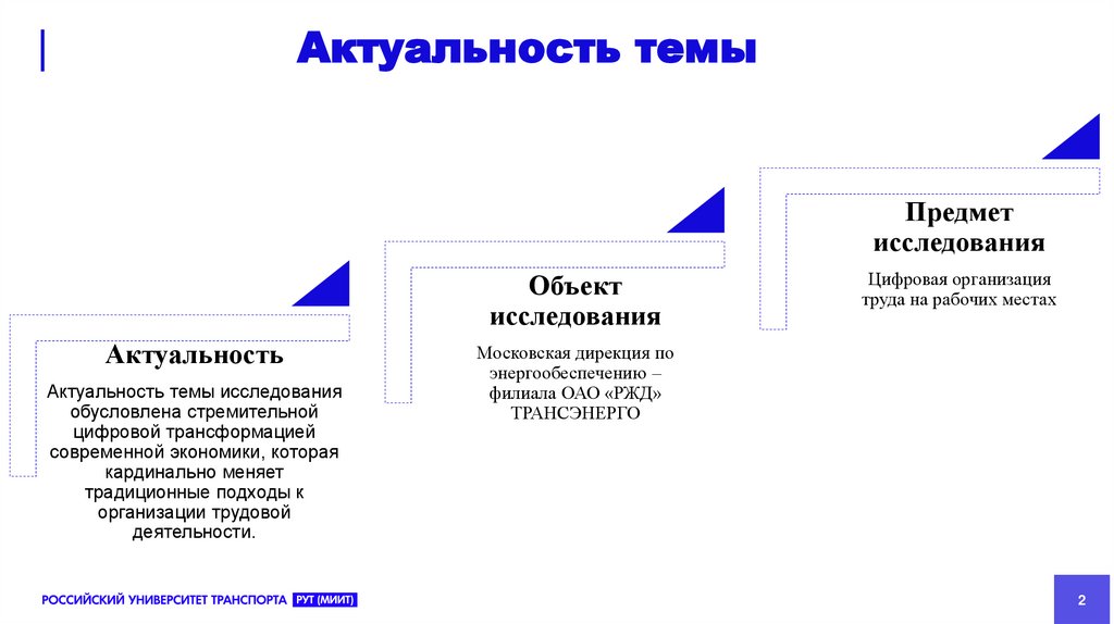 Актуальность темы
