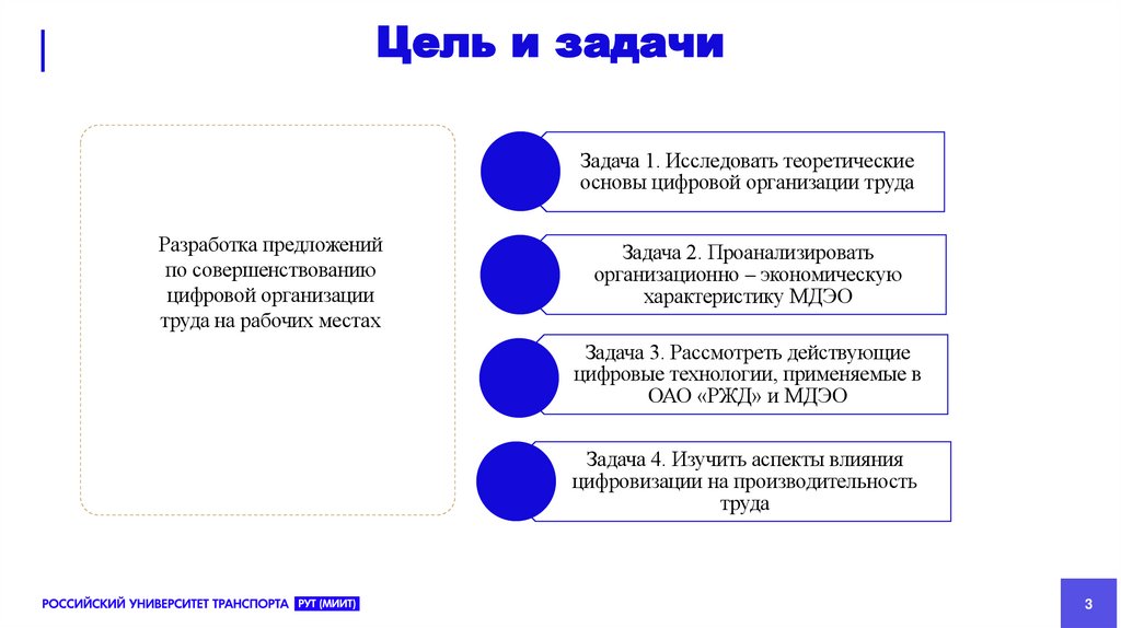 Цель и задачи