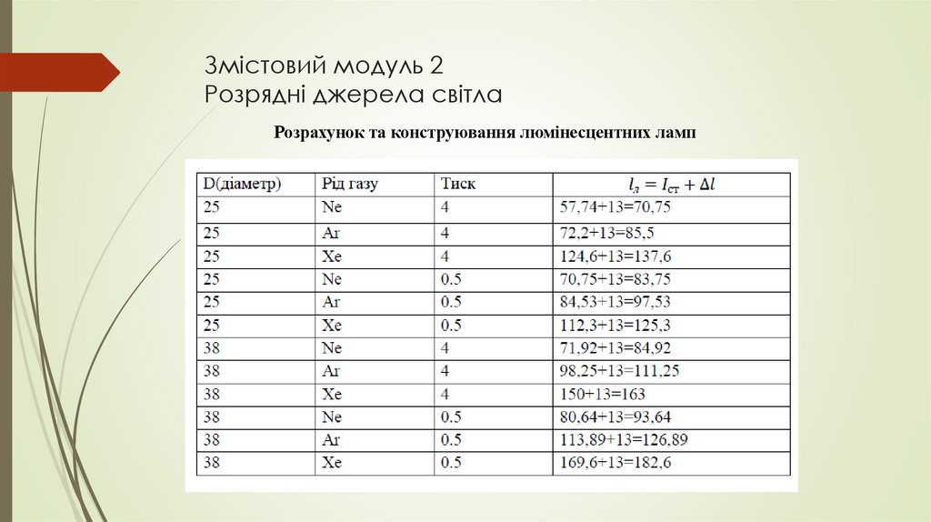 Змістовий модуль 2 Розрядні джерела світла