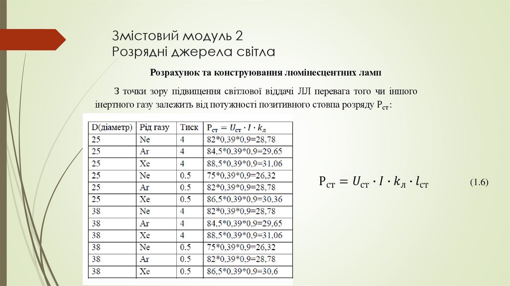 Змістовий модуль 2 Розрядні джерела світла