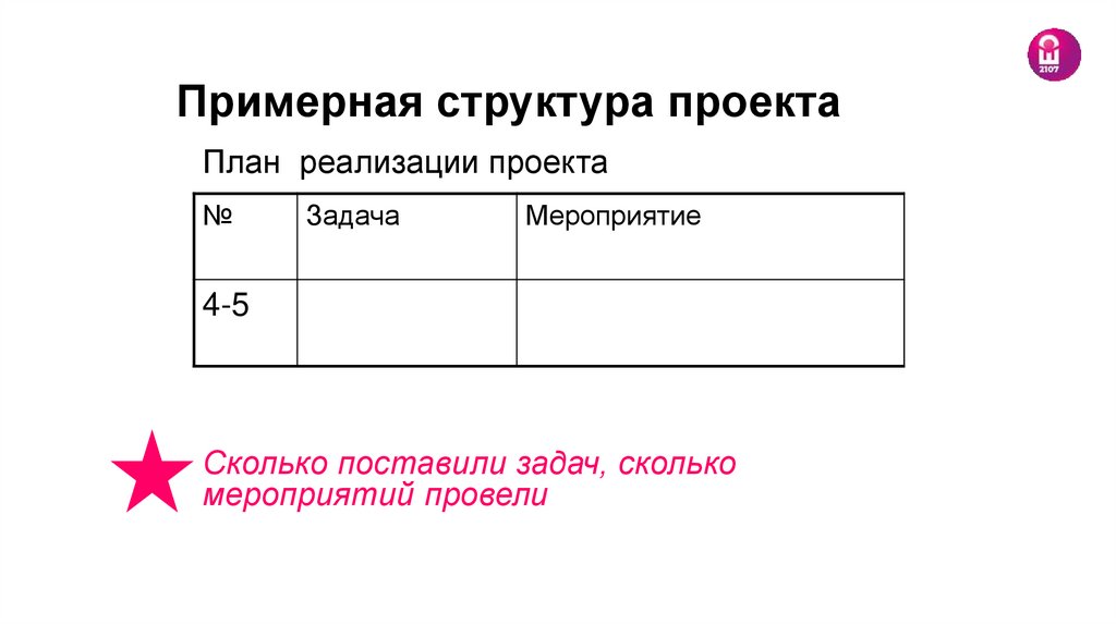Примерная структура проекта