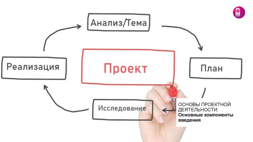 ОСНОВЫ ПРОЕКТНОЙ ДЕЯТЕЛЬНОСТИ: Основные компоненты введения