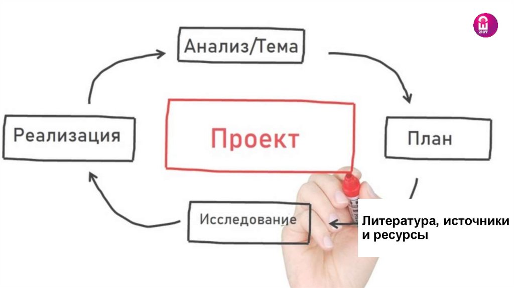 Литература, источники и ресурсы