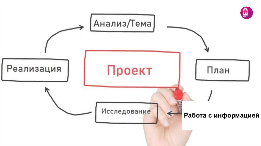 Работа с информацией