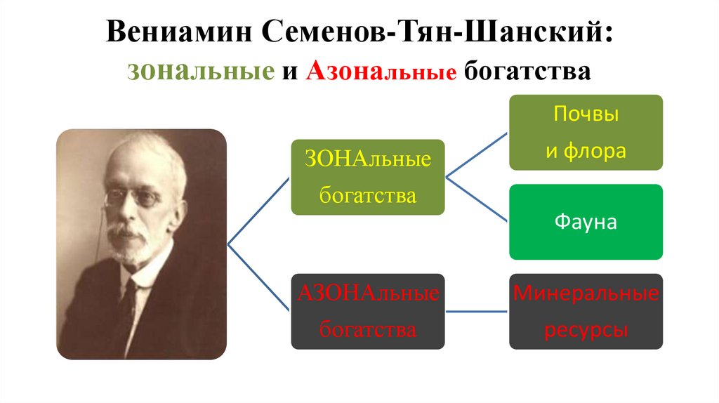 Вениамин Семенов-Тян-Шанский: зональные и Азональные богатства