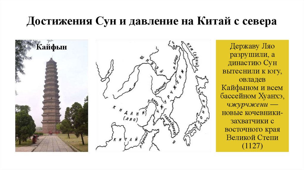 Достижения Сун и давление на Китай с севера