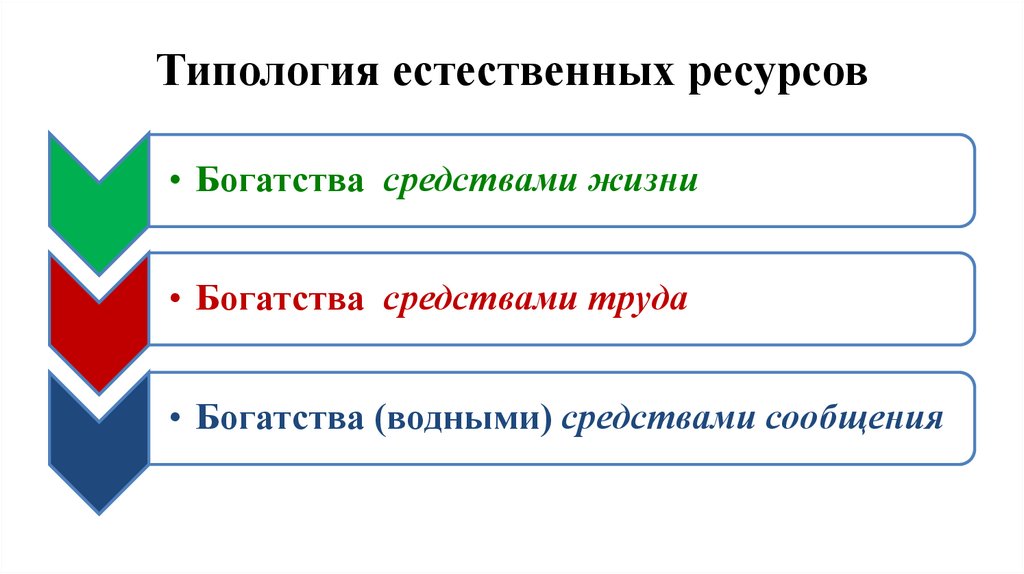 Типология естественных ресурсов