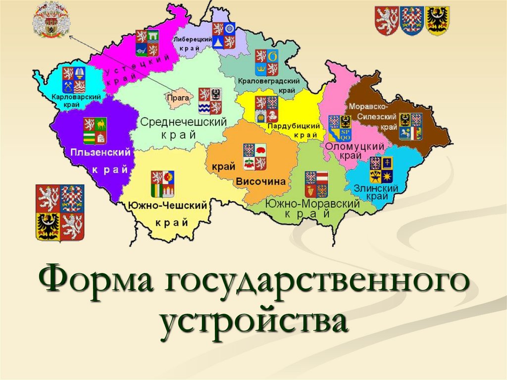 Форма государственного устройства