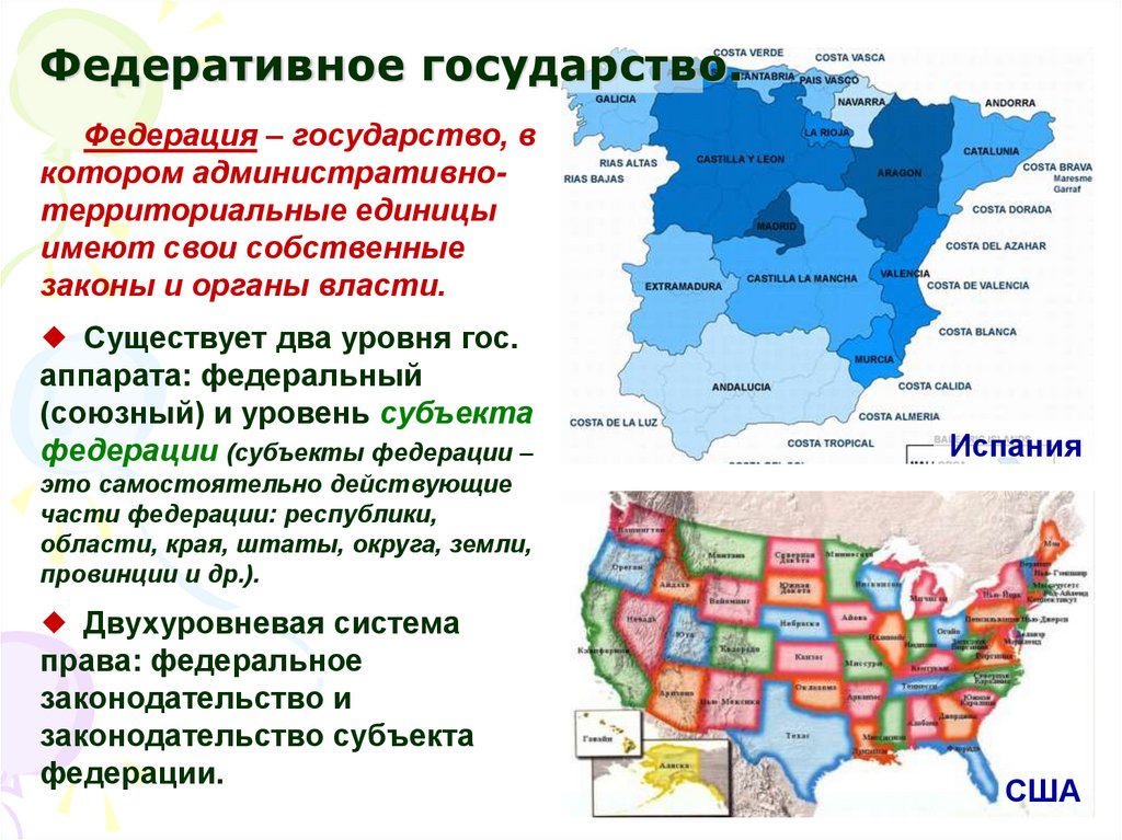 Федеративное государство.