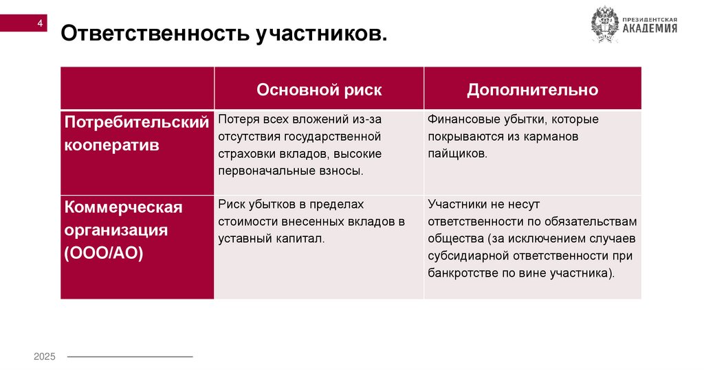 Ответственность участников.