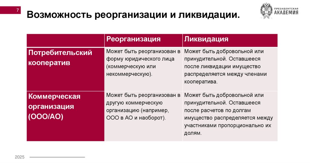 Возможность реорганизации и ликвидации.