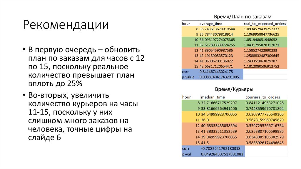 Рекомендации
