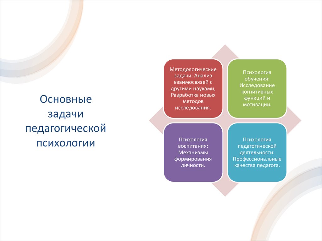 Основные задачи педагогической психологии