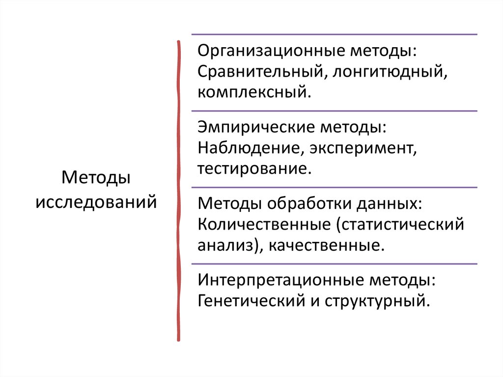 Методы исследований