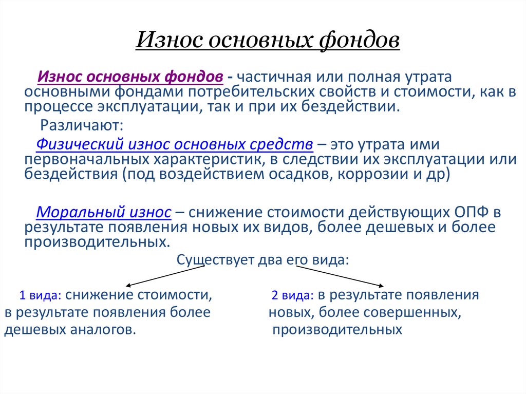 Износ основных фондов