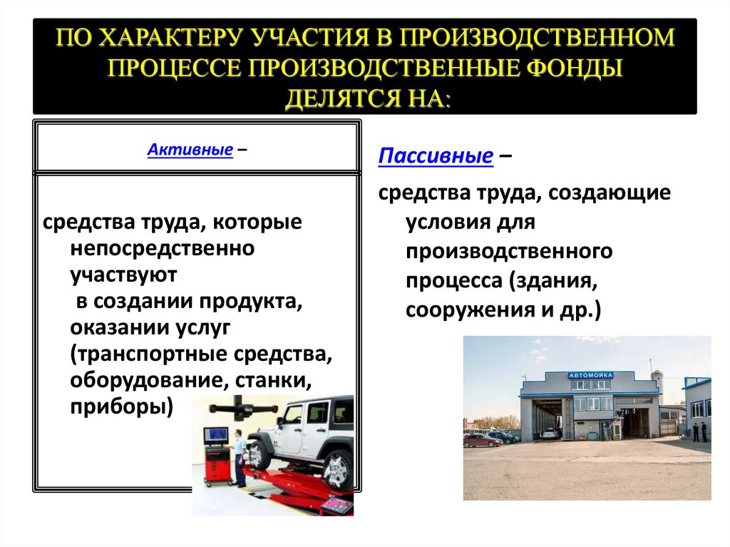 ПО ХАРАКТЕРУ УЧАСТИЯ В ПРОИЗВОДСТВЕННОМ ПРОЦЕССЕ ПРОИЗВОДСТВЕННЫЕ ФОНДЫ ДЕЛЯТСЯ НА:
