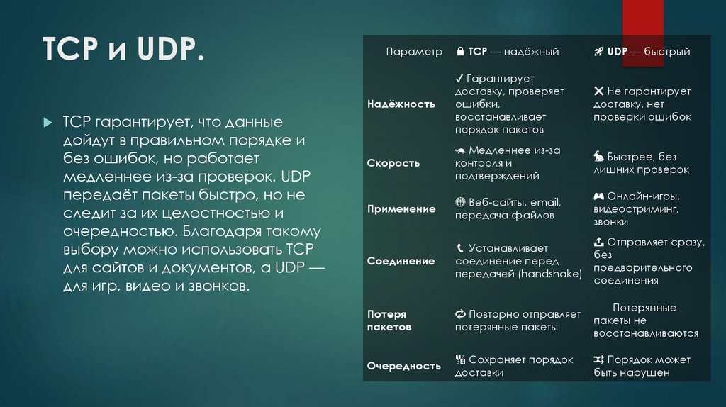 TCP и UDP.