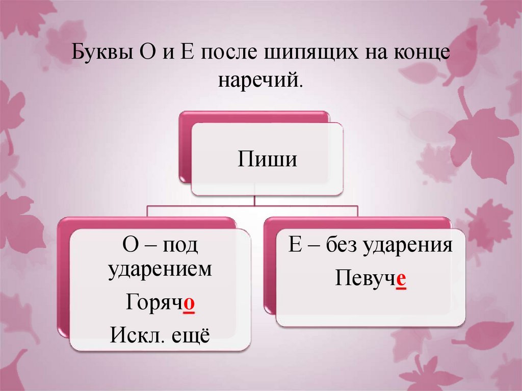 Буквы О и Е после шипящих на конце наречий.