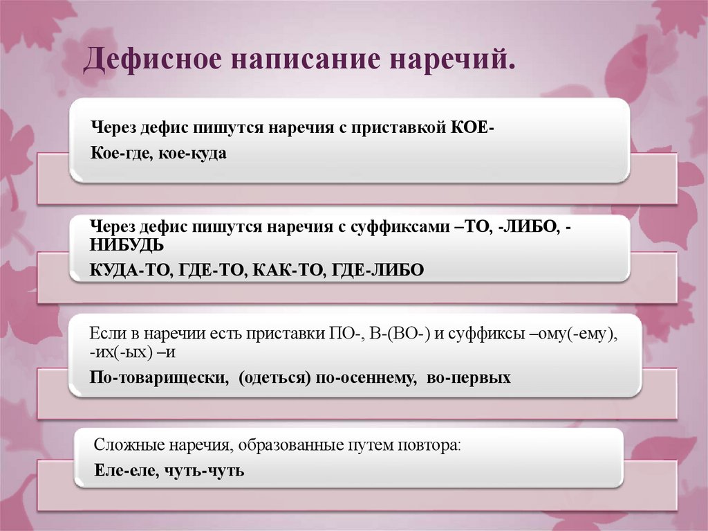 Дефисное написание наречий.
