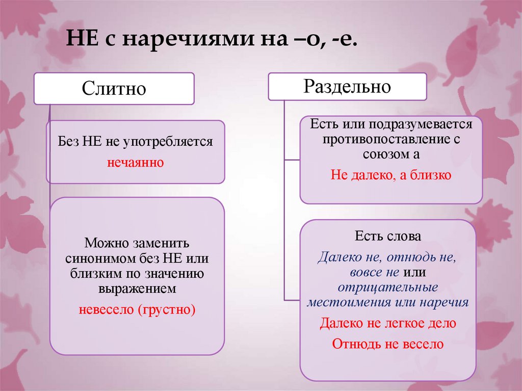 НЕ с наречиями на –о, -е.
