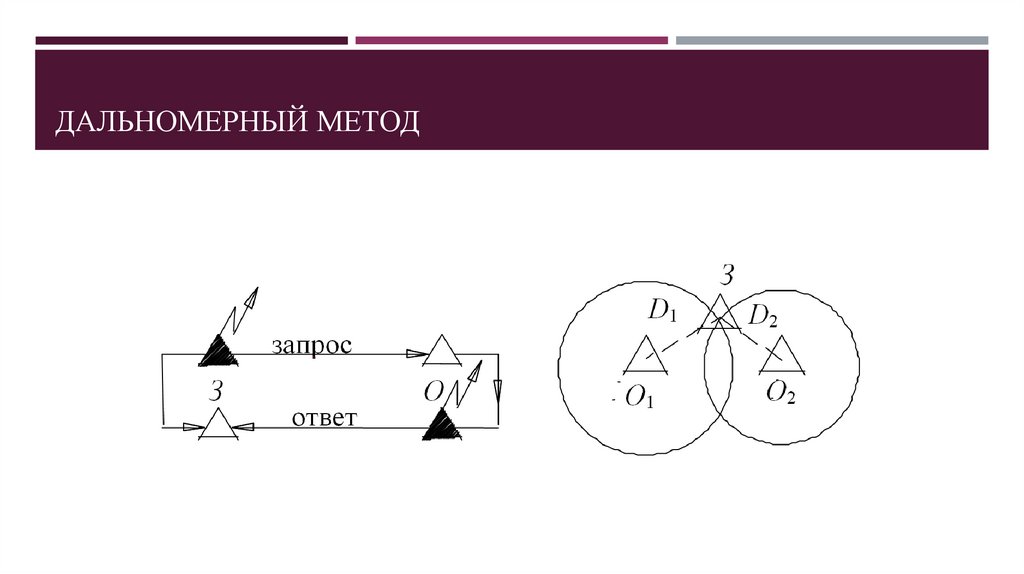 ДАЛЬНОМЕРНЫЙ МЕТОД