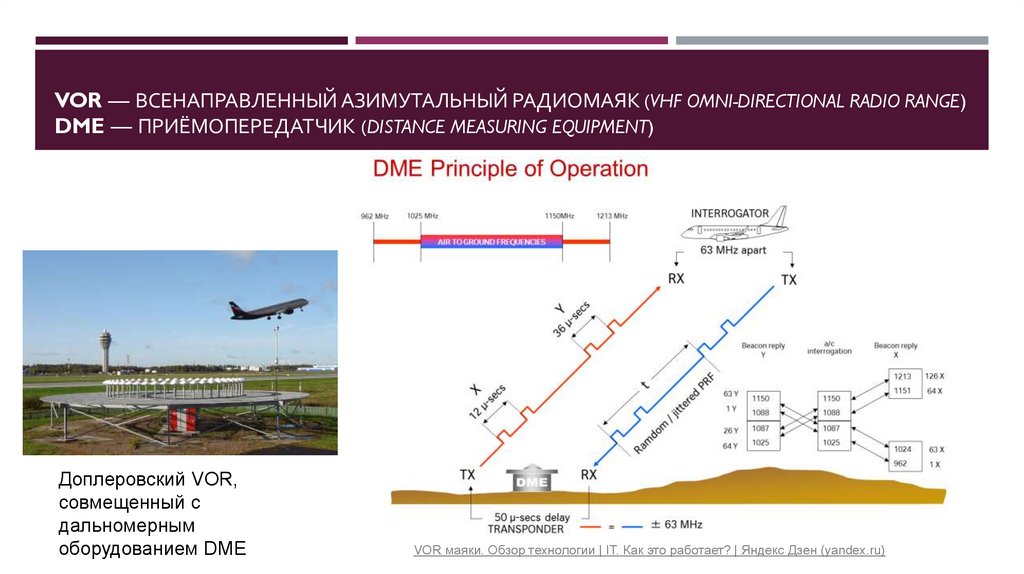 VOR — Всенаправленный азимутальный радиомаяк (VHF Omni-directional Radio Range) DME — приёмопередатчик (Distance Measuring