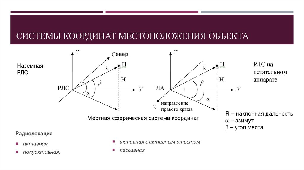 СИСТЕМЫ КООРДИНАТ МЕСТОПОЛОЖЕНИЯ ОБЪЕКТА