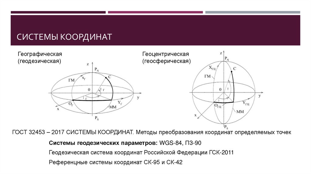 Системы координат