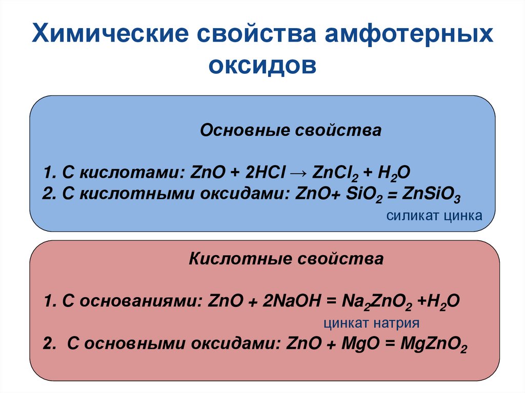 Химические свойства амфотерных оксидов