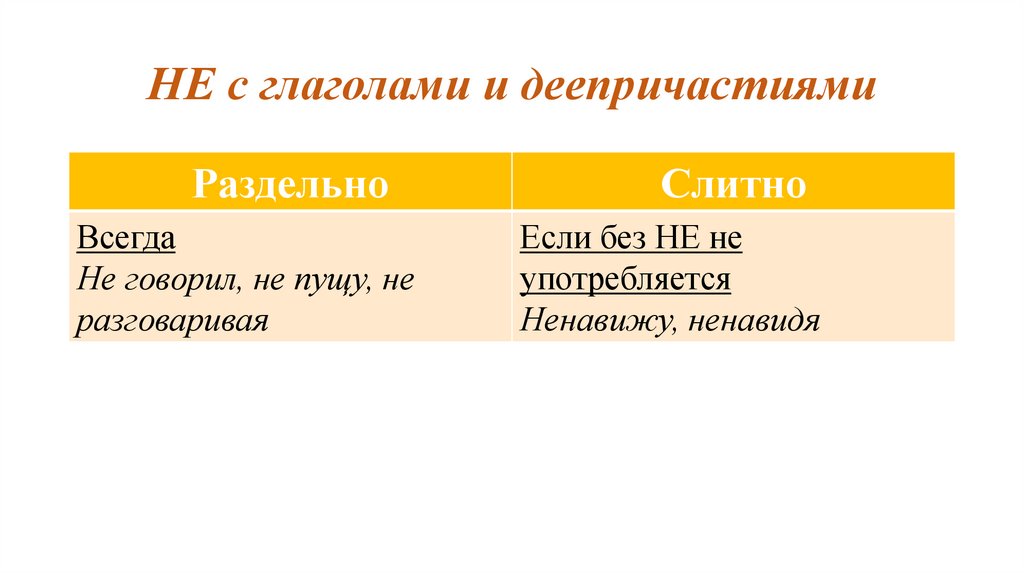 НЕ с глаголами и деепричастиями